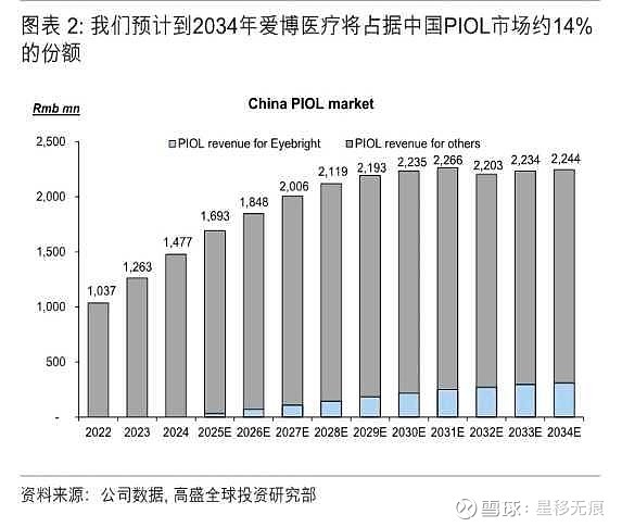 作为角膜激光手术的替代选择，有