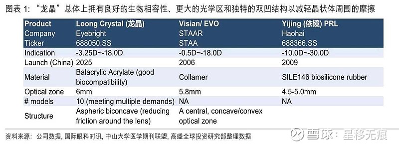 作为角膜激光手术的替代选择，有