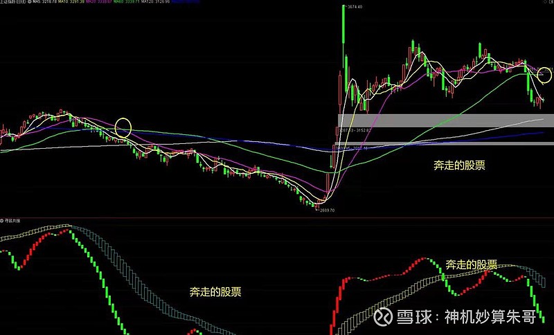 A股:种种迹象表明,主力在布一个大局,明天大盘会大幅下跌吗 A股目前已经震荡四个交易日了,越走越让人迷糊,也越发没有方向感,更让股民打不起精神 ...
