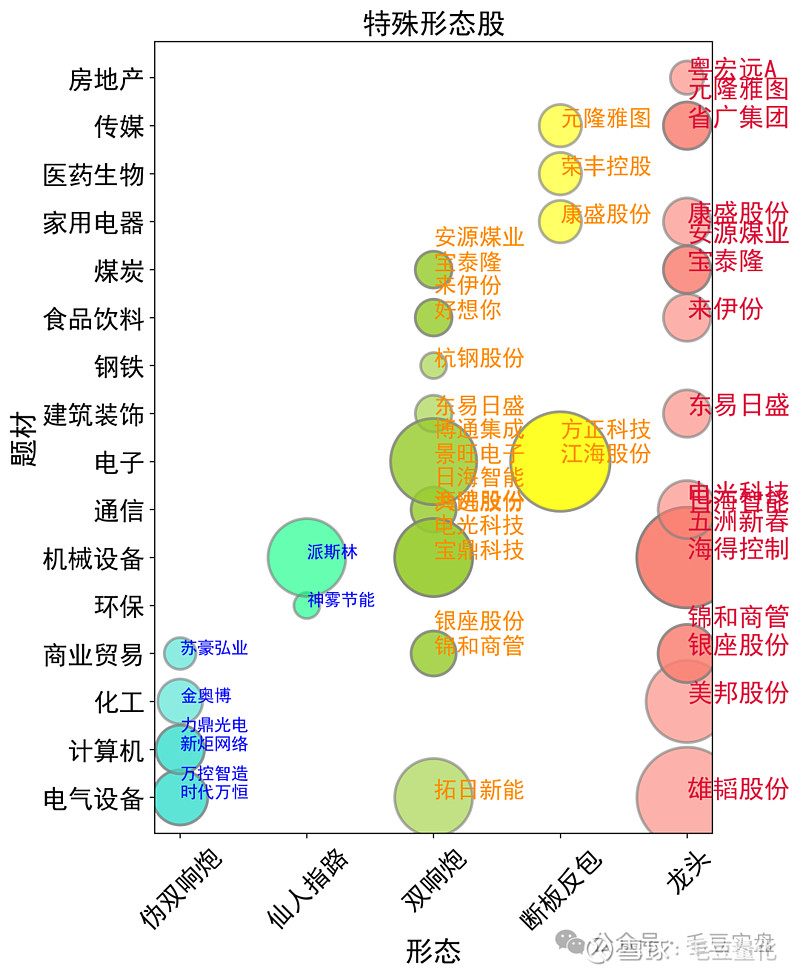 股市十大权重板块=十大权重股是什么意思