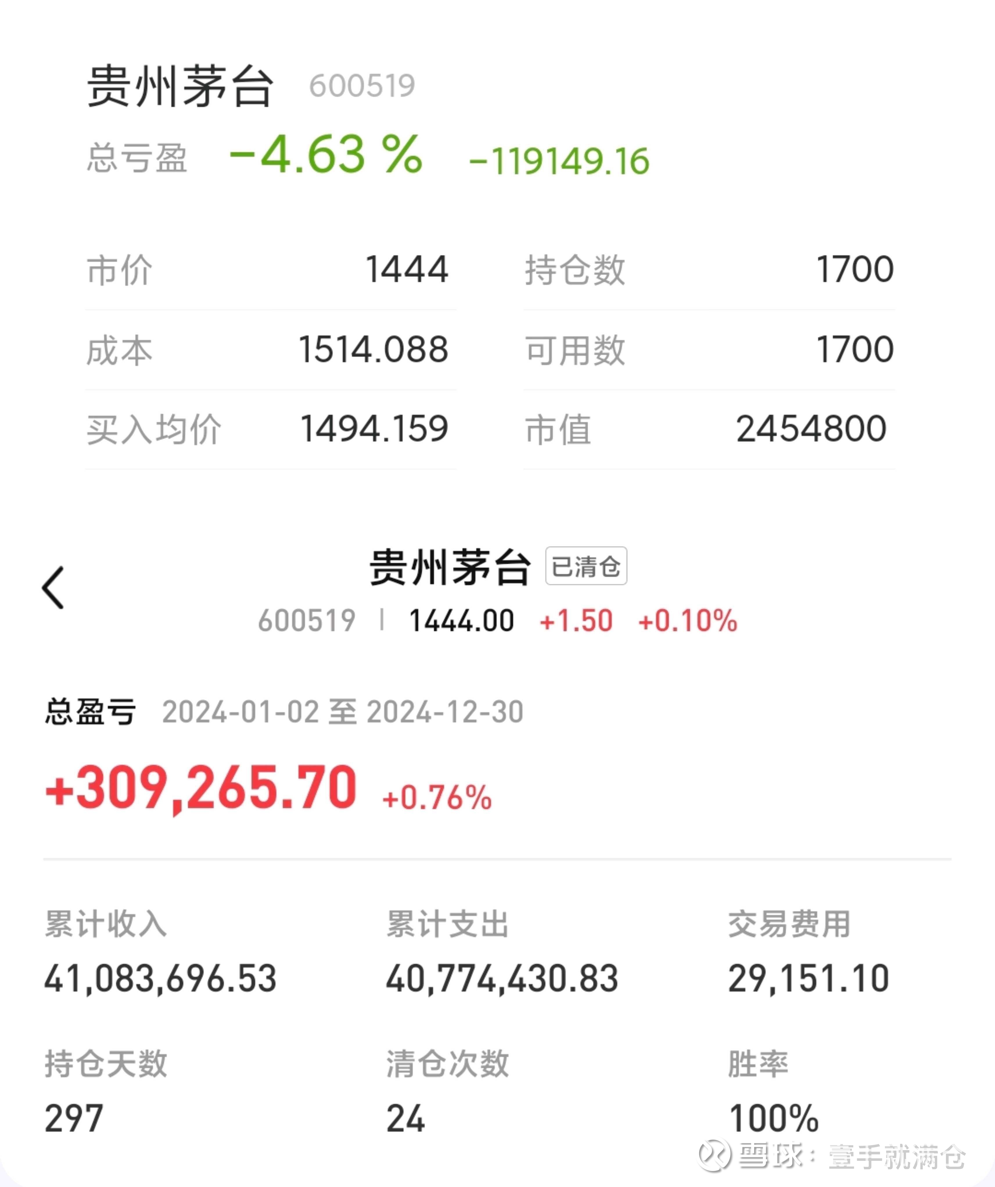 孤舟茅台股票分析