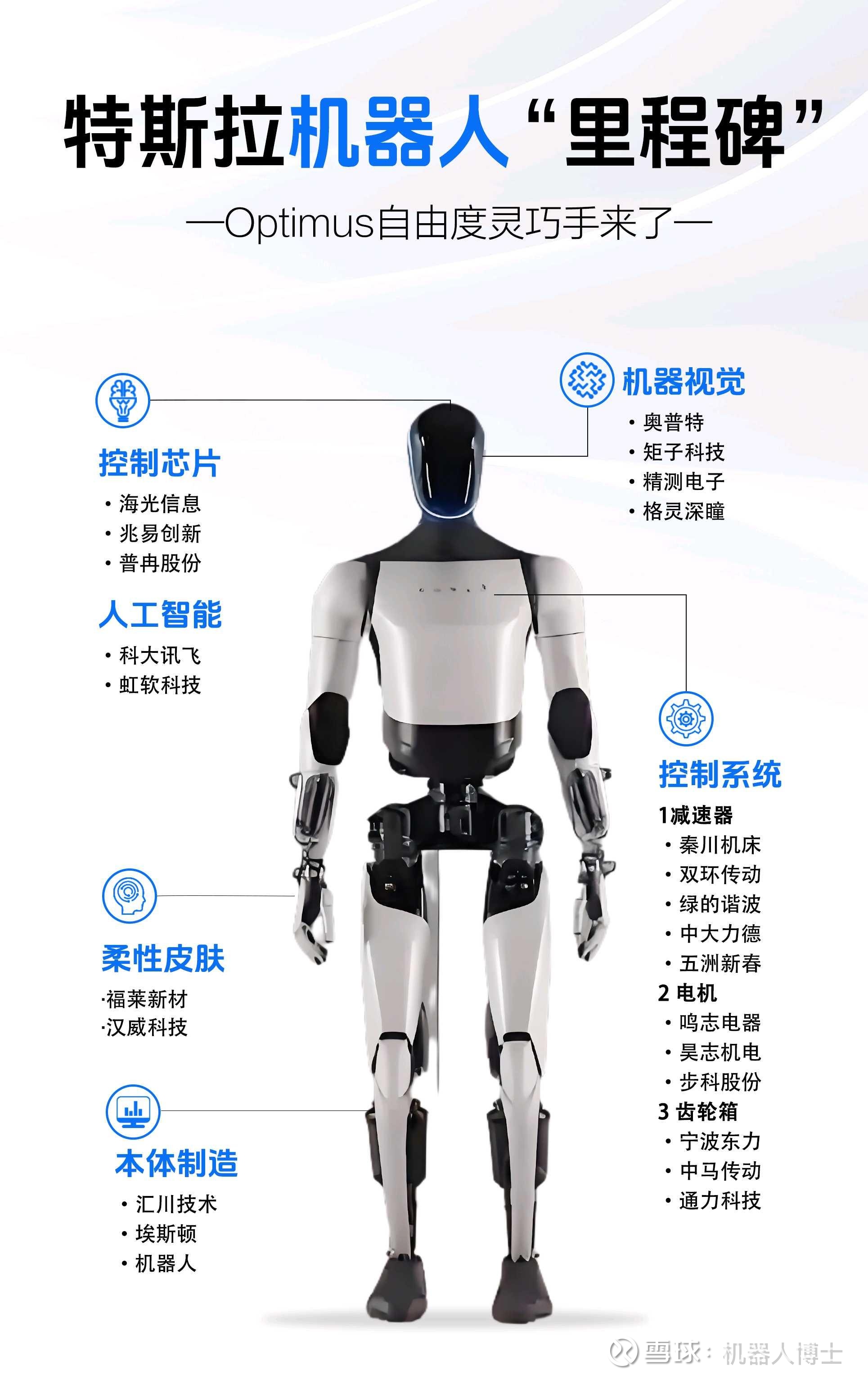 马斯克机器人增产10倍|福莱新材柔性传感器需求暴增1月9日，马斯克在CES2025展会上接受Stagwelg公司总裁Mark Penn  视频连线采访，谈及机器人Optim...