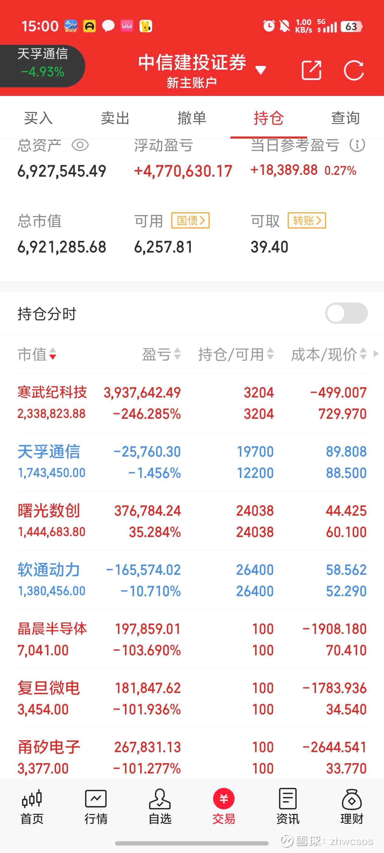股票预测走势分析软件的简单介绍