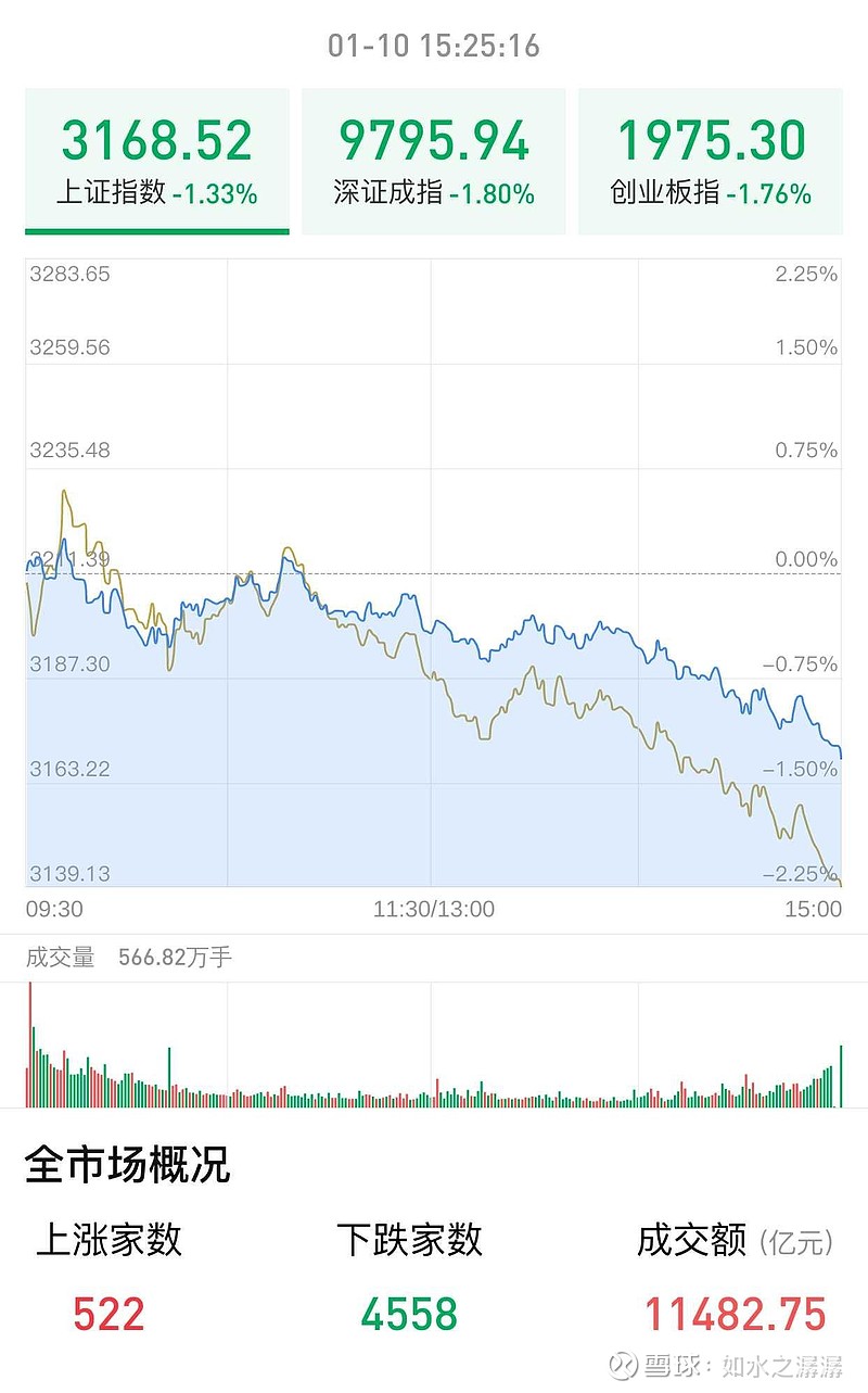 a股大盘走势今日预测图片