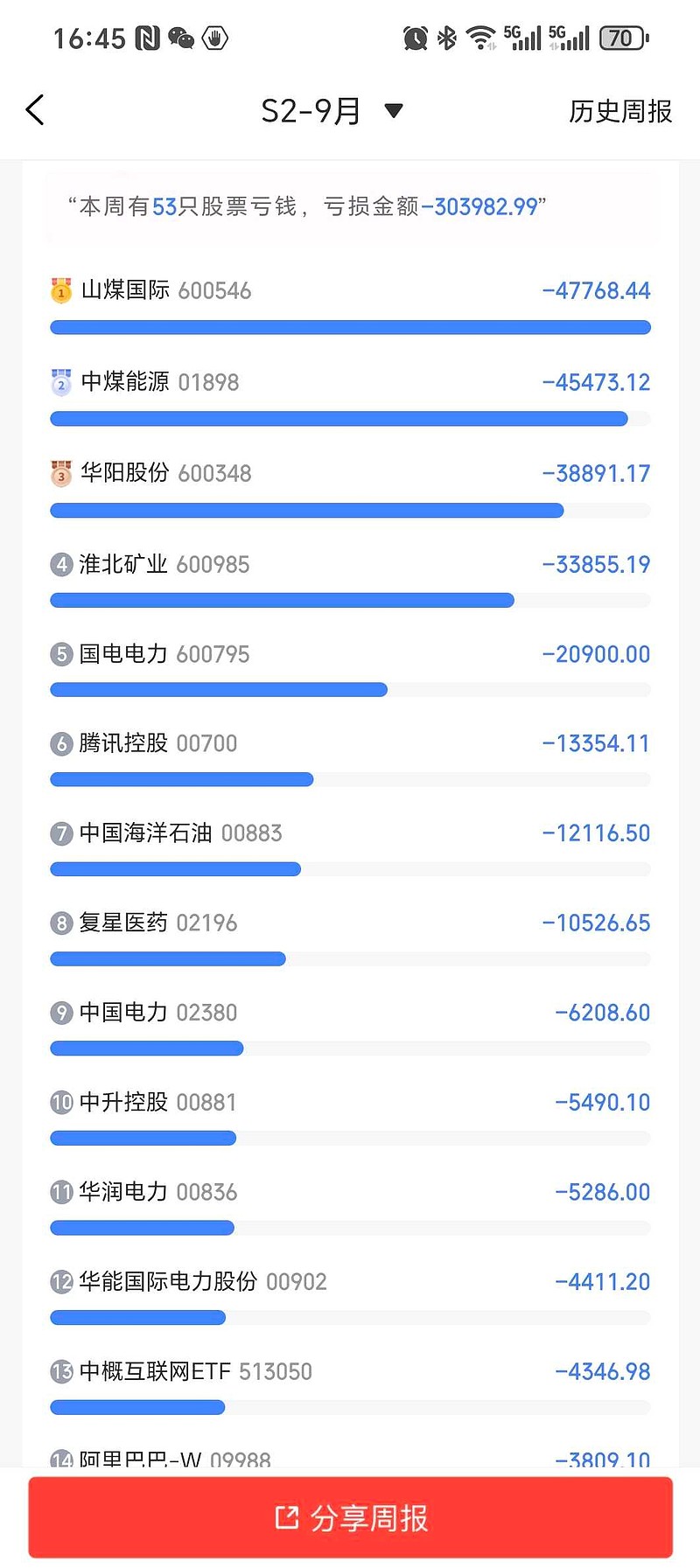 股票赚钱(股票赚钱赚的是谁的钱)
