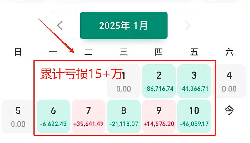 巨亏20万，咬牙加仓了！（周报278期） 2025开年以来刚七个交易日，市场已经把博格给跌懵逼了。场外基金大账户：前两个交易日亏损13万，后面 ...