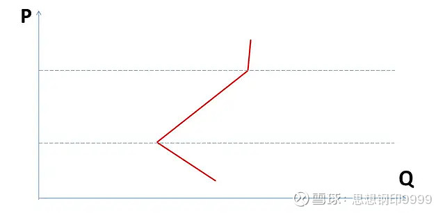 为什么美股没人在乎大股东减持? 价格玄机之三:股市的供需弹性1/4 钱多货少投资是一个关于价格的游戏,低价买,高价卖,加上得失心,很容易让投资 ...