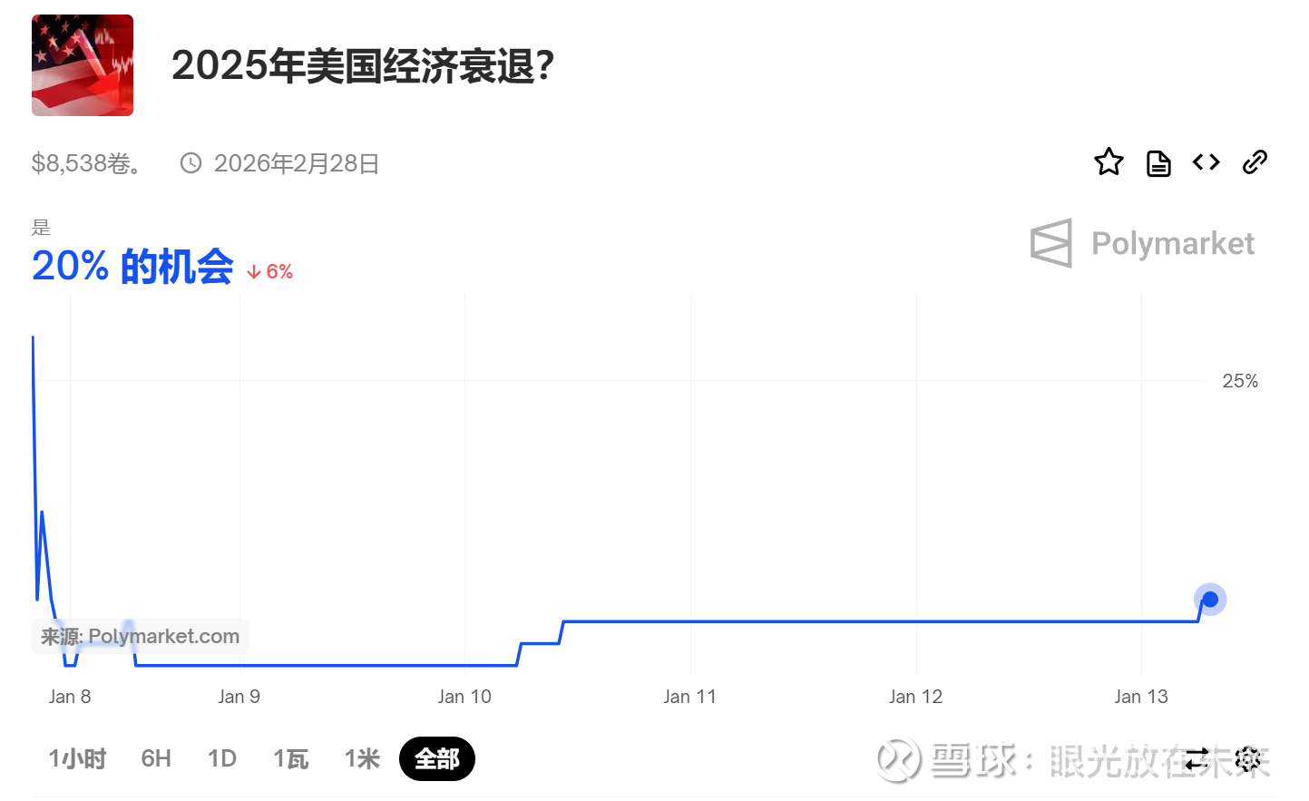 2026经济衰退会持续多久