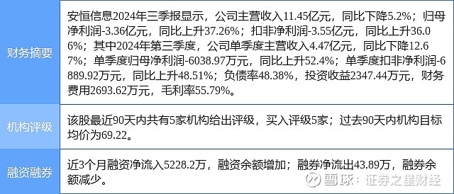 安恒信息(sh:688023)