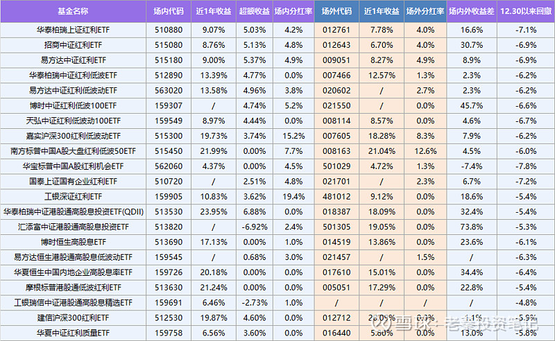 股债双杀，红利都回撤7%了，路在何方？ 最近股债汇三杀，大家估计都有点丧，没办法！除非你拿着cash，不然其他资产都躲不过，包括美股都在跌，总 ...