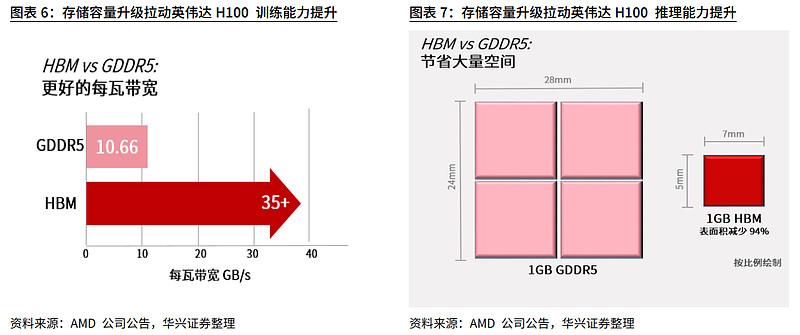 HBM行业深度：驱动因素、工艺流程、市场供给及相关公司深度梳理（一）（慧博出品） 作者：慧博智能投研HBM行业深度：驱动因素、工艺流程、市场 ...