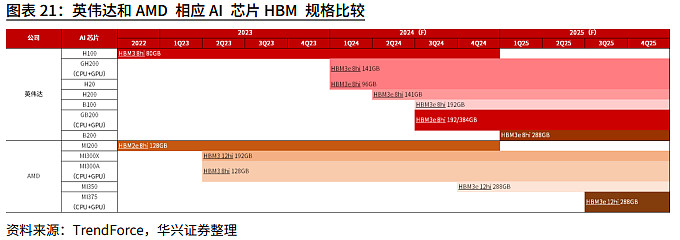 HBM行业深度：驱动因素、工艺流程、市场供给及相关公司深度梳理（一）（慧博出品） 作者：慧博智能投研HBM行业深度：驱动因素、工艺流程、市场 ...