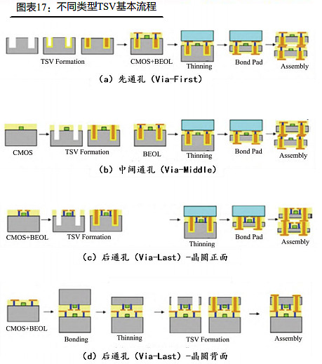 HBM行业深度：驱动因素、工艺流程、市场供给及相关公司深度梳理（一）（慧博出品） 作者：慧博智能投研HBM行业深度：驱动因素、工艺流程、市场 ...