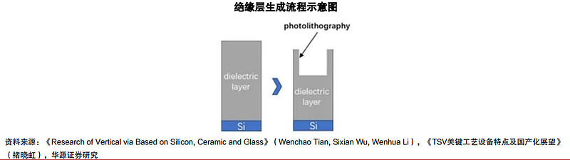 HBM行业深度：驱动因素、工艺流程、市场供给及相关公司深度梳理（一）（慧博出品） 作者：慧博智能投研HBM行业深度：驱动因素、工艺流程、市场 ...