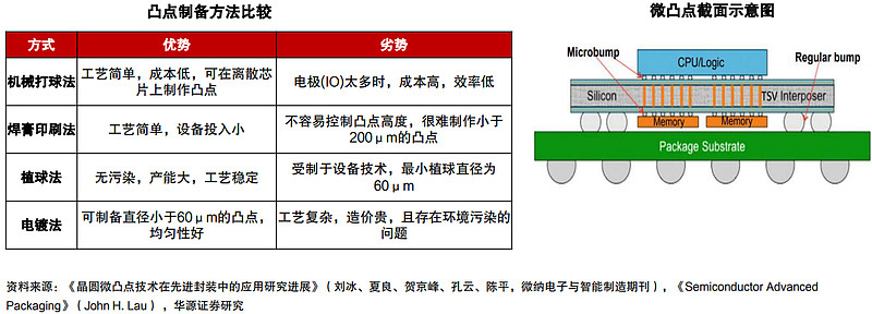 HBM行业深度：驱动因素、工艺流程、市场供给及相关公司深度梳理（一）（慧博出品） 作者：慧博智能投研HBM行业深度：驱动因素、工艺流程、市场 ...