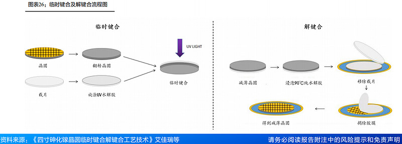 HBM行业深度：驱动因素、工艺流程、市场供给及相关公司深度梳理（一）（慧博出品） 作者：慧博智能投研HBM行业深度：驱动因素、工艺流程、市场 ...