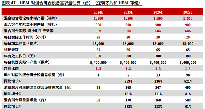 HBM行业深度：驱动因素、工艺流程、市场供给及相关公司深度梳理（一）（慧博出品） 作者：慧博智能投研HBM行业深度：驱动因素、工艺流程、市场 ...