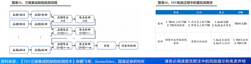 HBM行业深度：驱动因素、工艺流程、市场供给及相关公司深度梳理（一）（慧博出品） 作者：慧博智能投研HBM行业深度：驱动因素、工艺流程、市场 ...