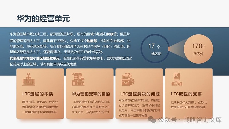 100页PPT华为营销管理解析：LTC流程、绩效指标与铁三角组织模式 一、华为LTC流程中的9个二级流程 华为的LTC（Lead to ...
