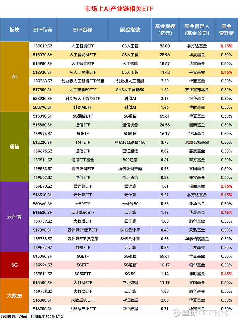 a股包含哪些板块图片