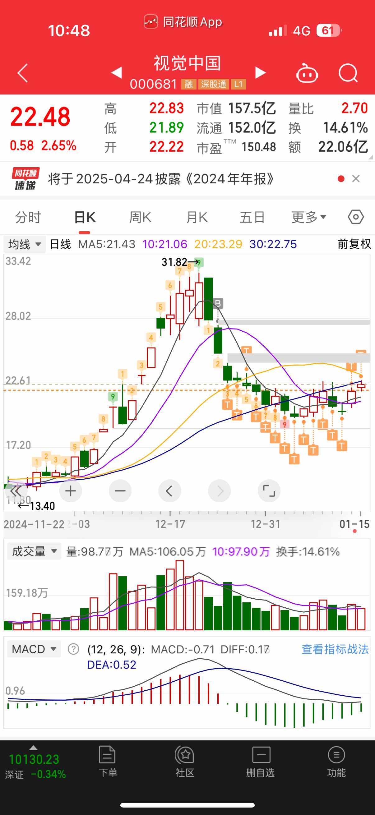 关于股票投资分析的信息