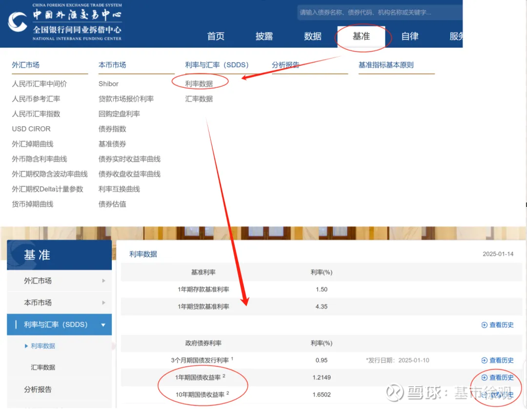 预期盈利怎么算利息(预期盈利怎么算利息的)