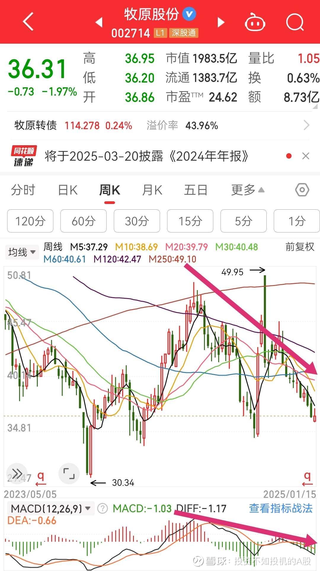 今日牧原股份股票行情