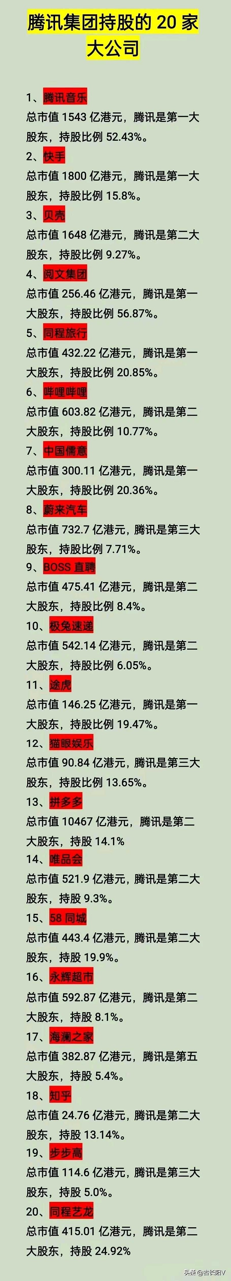 这是真的吗？ 腾讯的大股东是南非Naspers 集团，中间也有人说是工商银行，但经过有心之人深入分析，工商银行与...