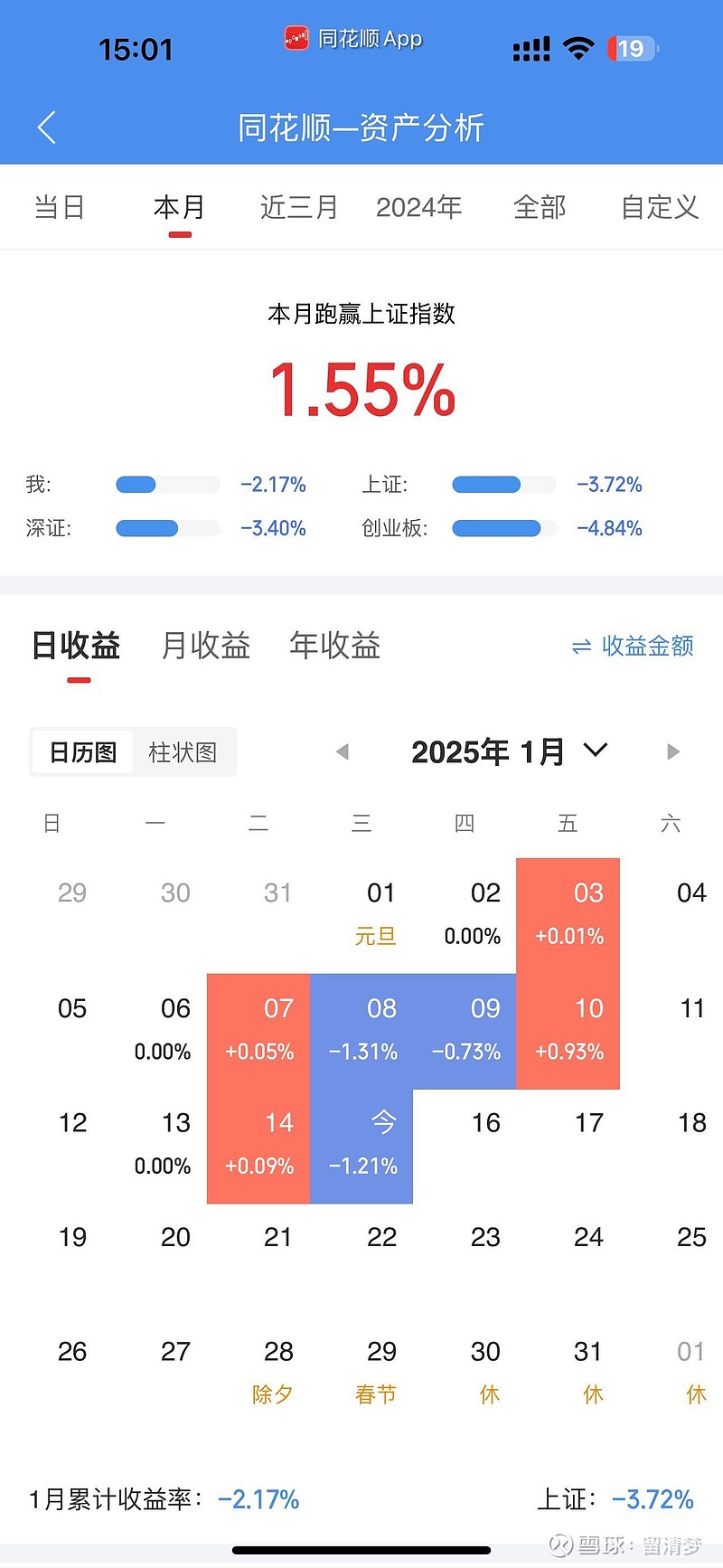 包含上证指数etf交易规则最新的词条