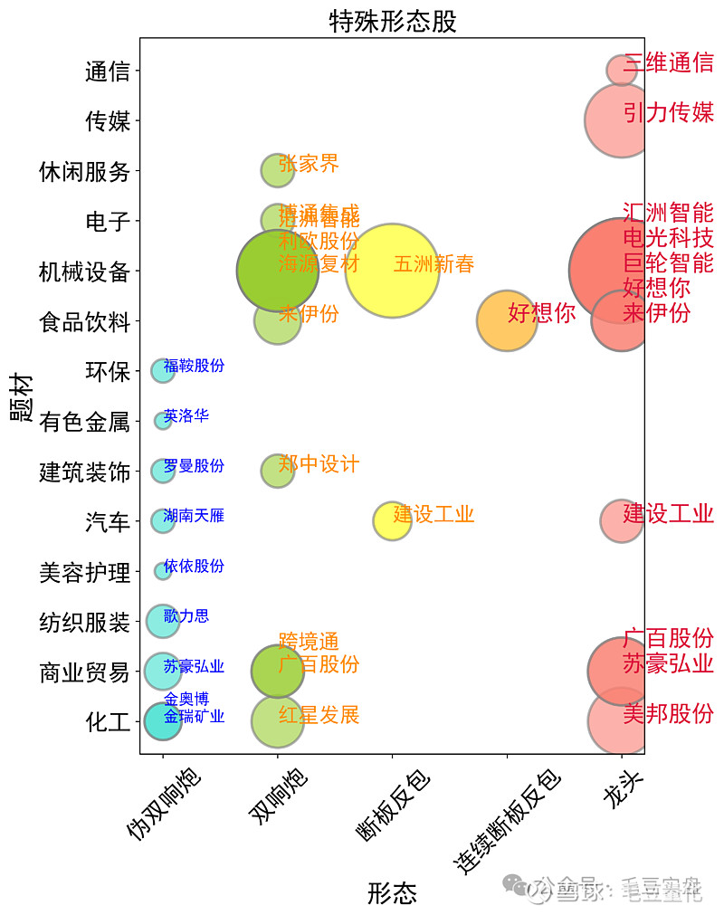 海量数据是什么板块=海量数据是什么概念股