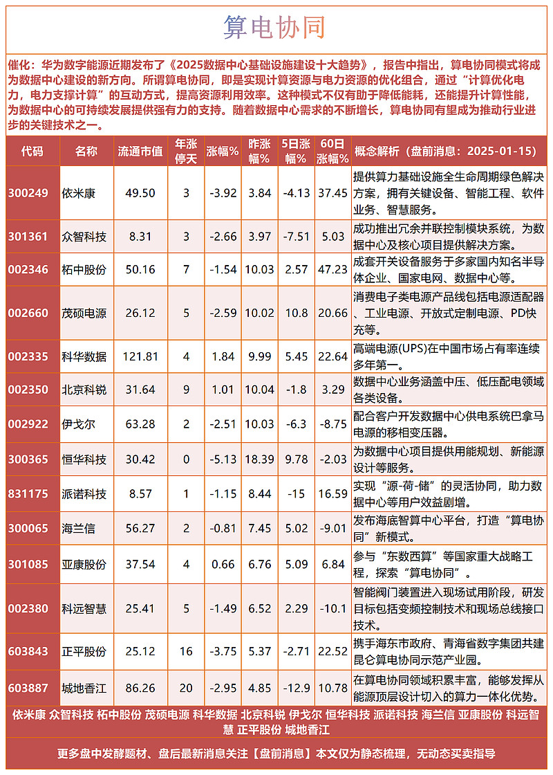 我国股市：未来我最坚决持有的10大龙头股未来有望一飞冲天！