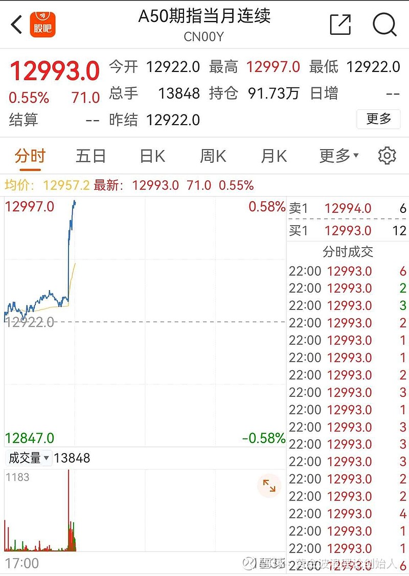 富春股份股票行情走势财经须知