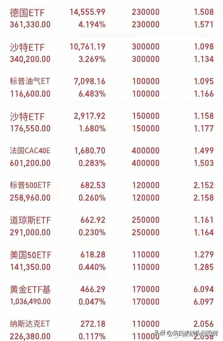 购买美股etf就可以买美股吗为什么