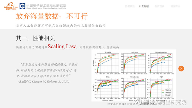 治理之智 |《大模型数据训练中的著作权侵权风险及制度回应》中央财经大学杜颖教授分享 以下文章来源于 阿里巴巴 人工智能治理研究中心 导语 ...