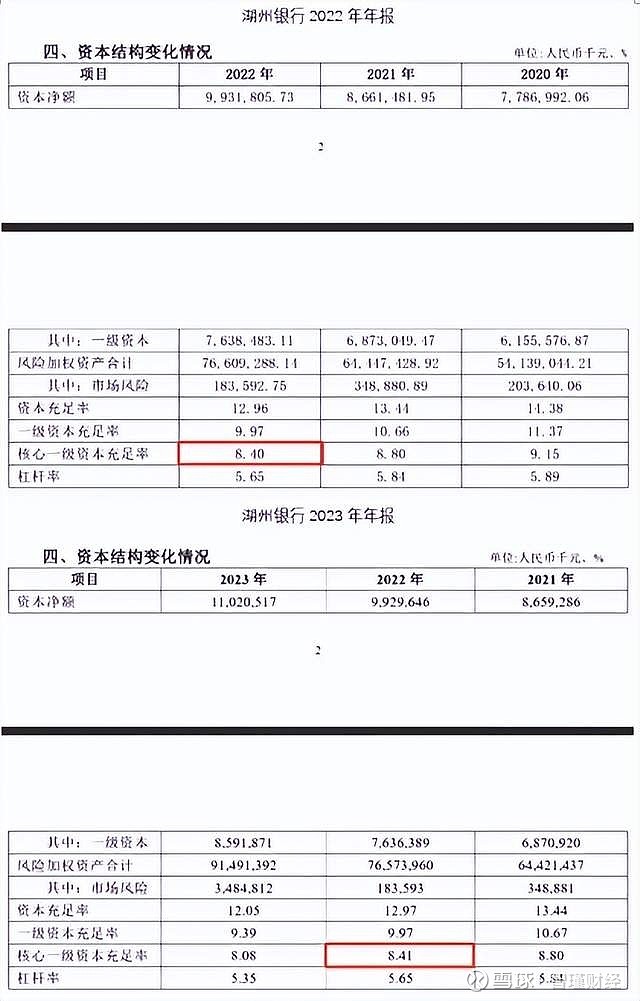 湖州银行信息披露太随意