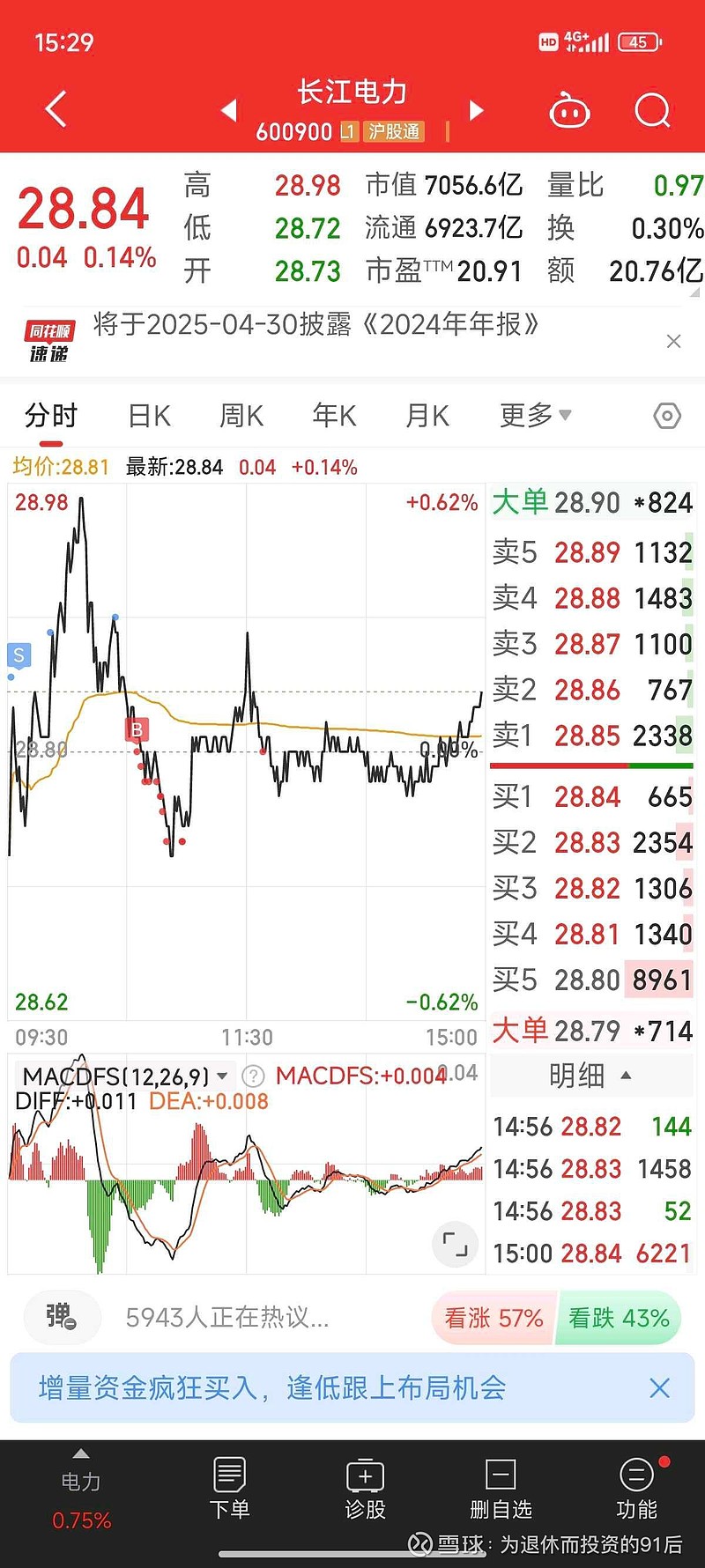 长江电力(SH600900)$ $华能水电(SH600025)$今天收益终于购买一手华水了，立刻挂单8.98昨天凌晨挂...