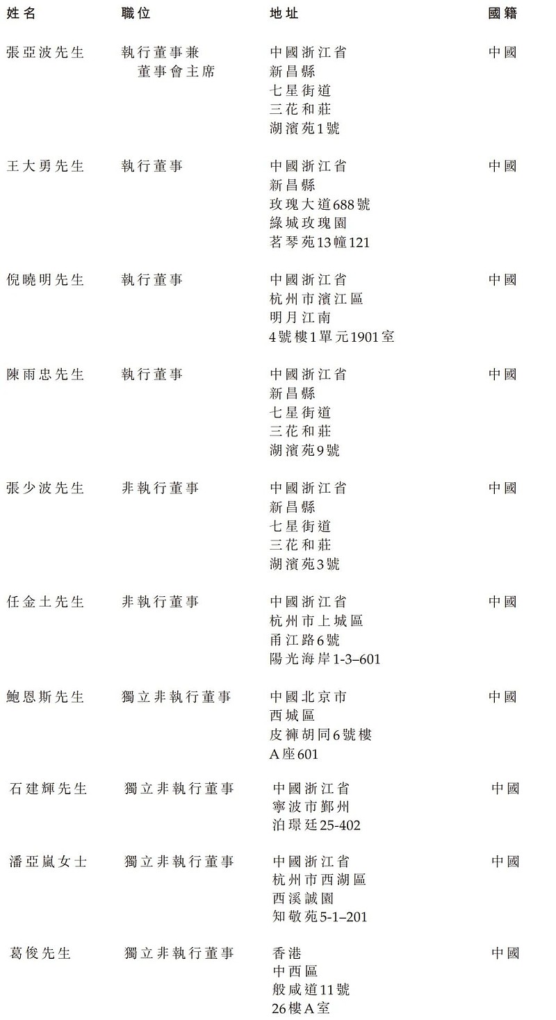 三花智控冲刺港股:9个月营收206亿 张道才家族为实控人,市值千亿 雷递网 雷建平 1月16日浙江三花智能控制股份有限公司(简称:“ 三花智控 ...