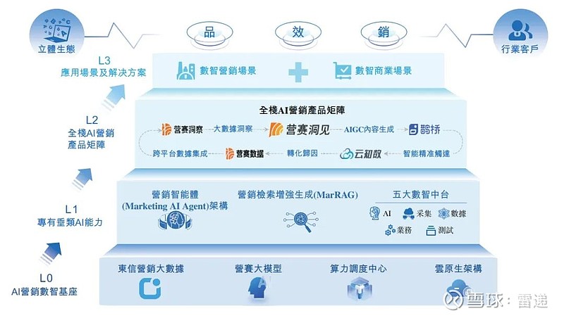 东信营销冲刺港股:9个月营收20亿,亏损4239万,估值54亿,碧桂园是股东 雷递网 雷建平 1月16日 东信营销科技有限公司(简称:“东信 ...