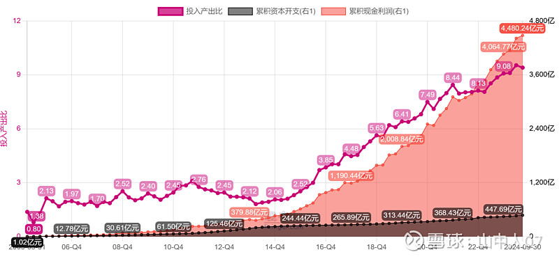印钞机选股模型1.0，阅读段永平、林园、王文的总结 最近在重新学习段永平、林园、王文等中国大佬的内容，他们和巴菲特一样，都特别推崇一个概念 ...