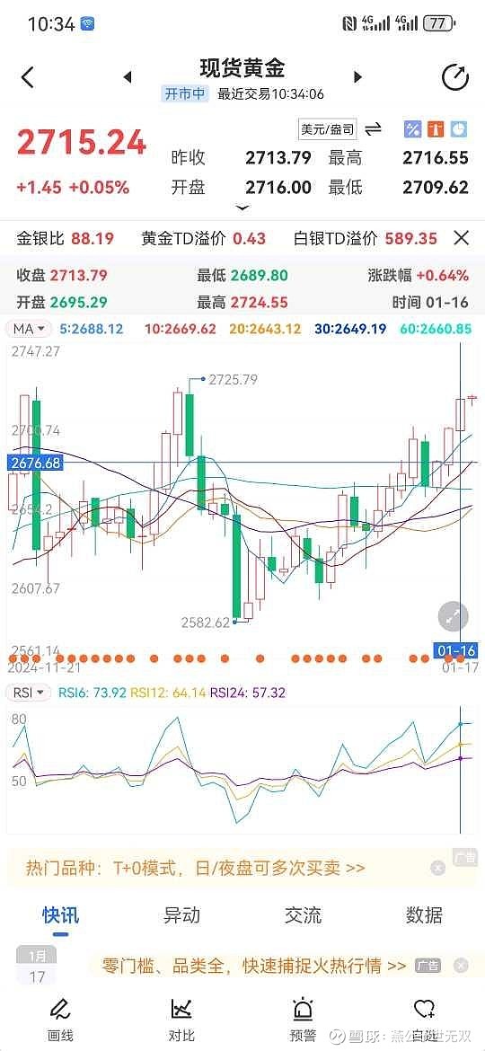 黄金实时交易k线图图片