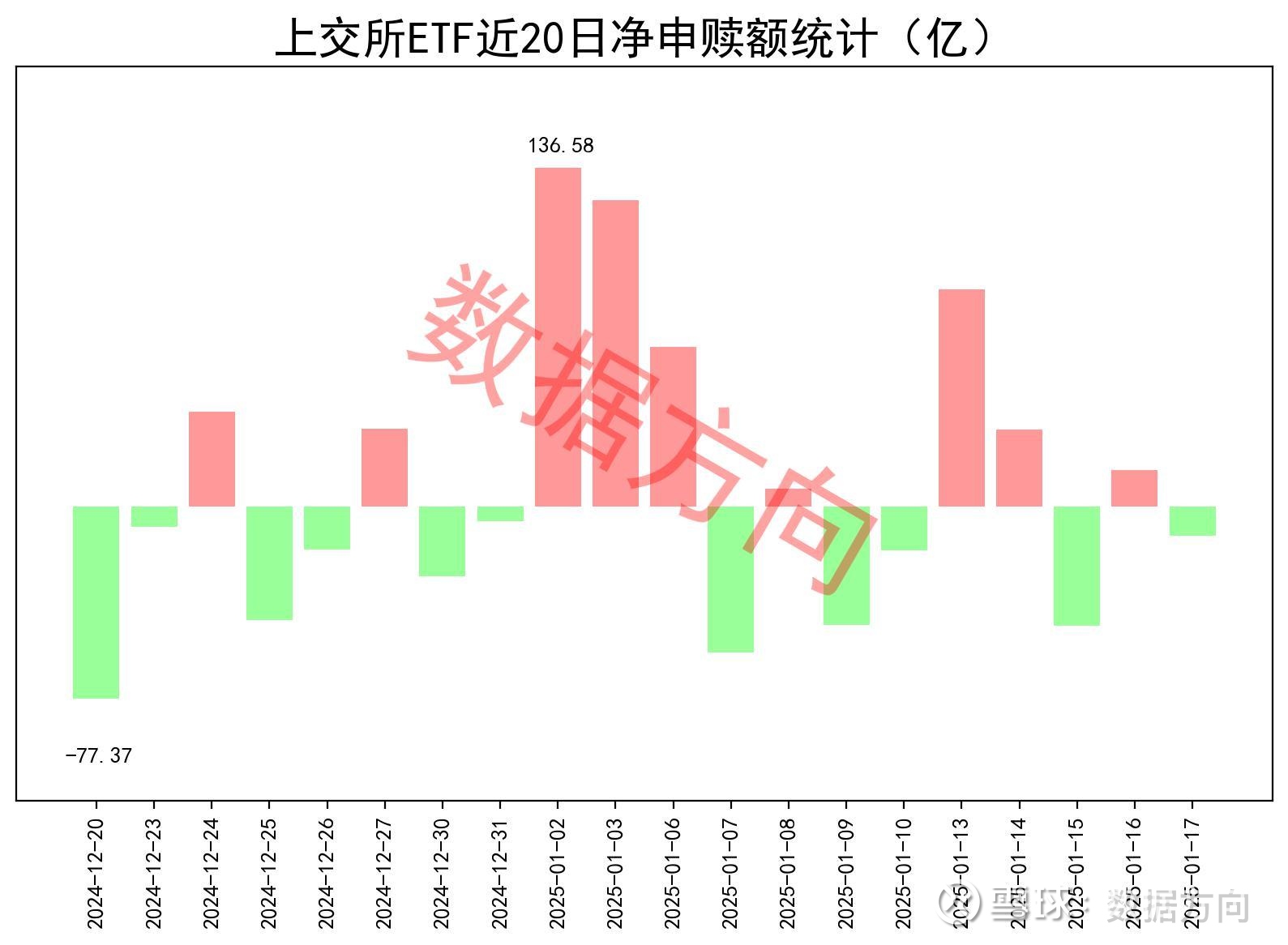 资金继续流入红利