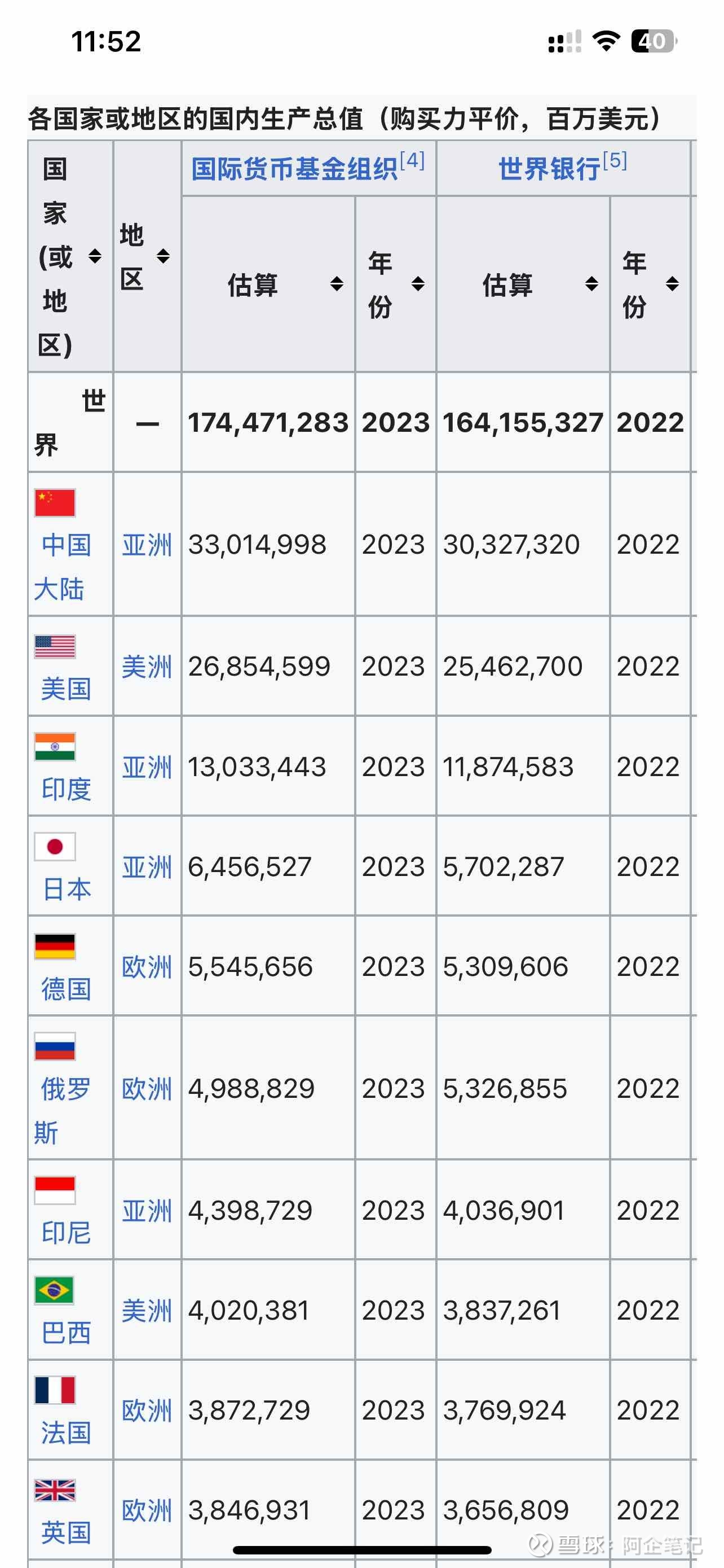汇率问题真的挺有意思，按照购买力平价来算，人民币明明是被低估的，这一点中美网友在小红书对账就能看出来。。美元是在不断对内...