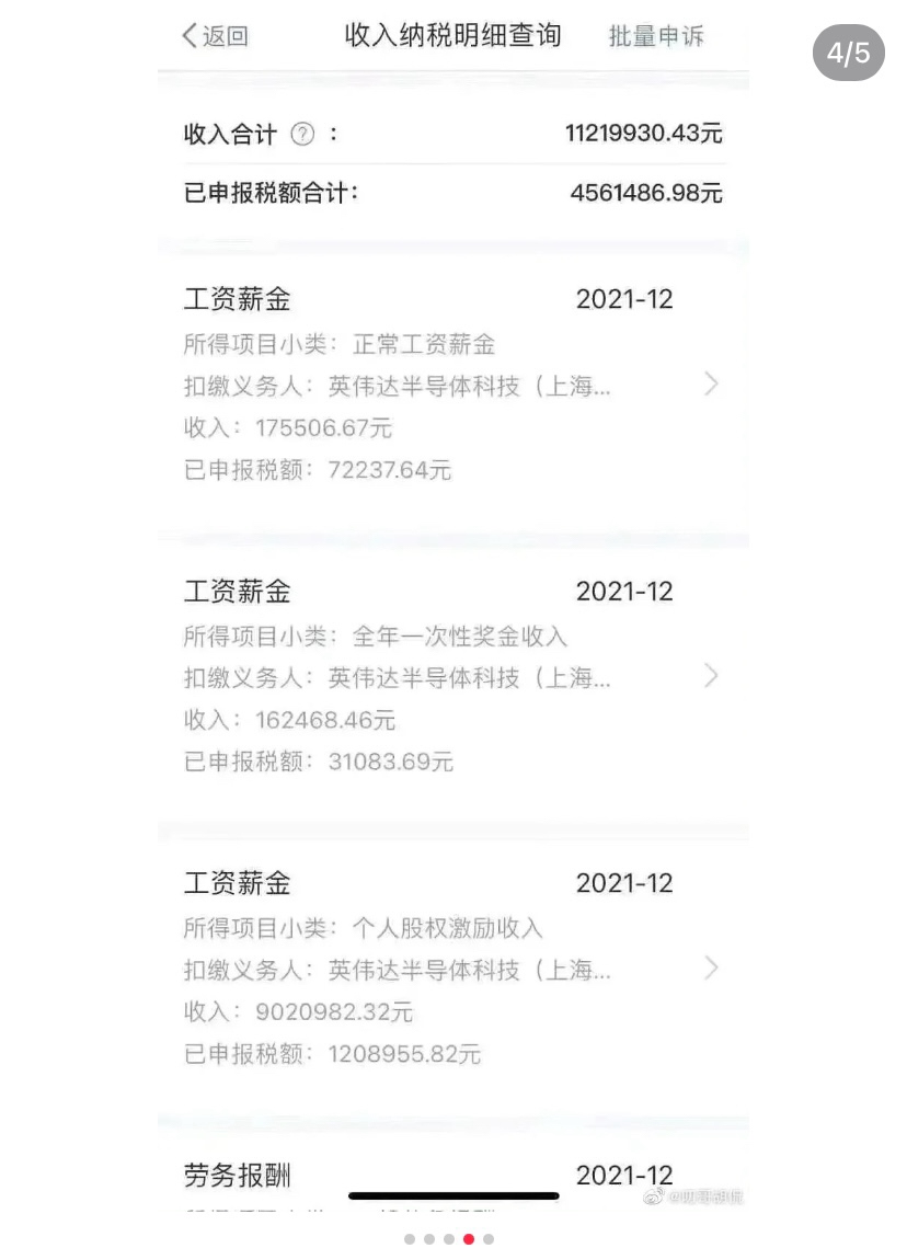 1688万的年收入,纳税高达687万.之前新闻说,英伟达员工过