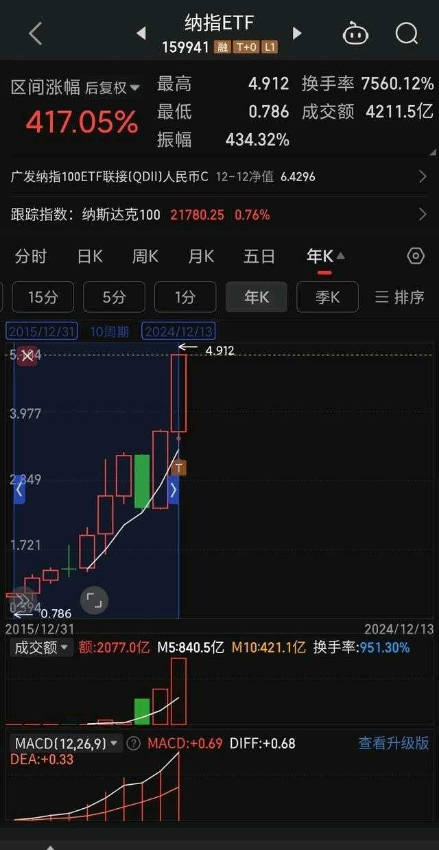 标普500 ETF-SPDR(SPY)_标普500 ETF-SPDR怎么样- 热门讨论- 雪球