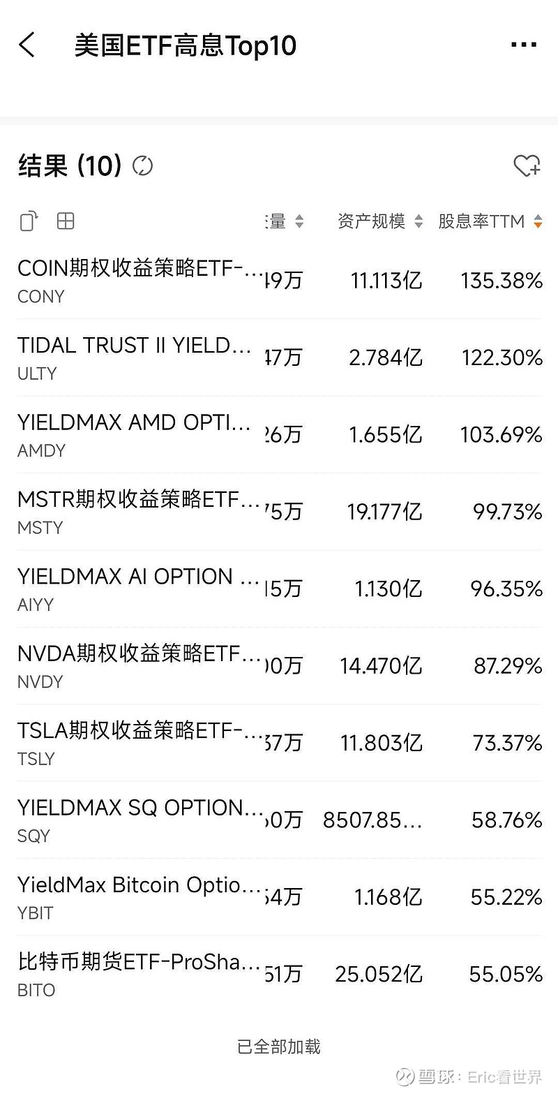 本周美股高股息ETF 排名2025.01.191，CONY年化135%，2，UlTY年化122%，3，AMDY年化10...
