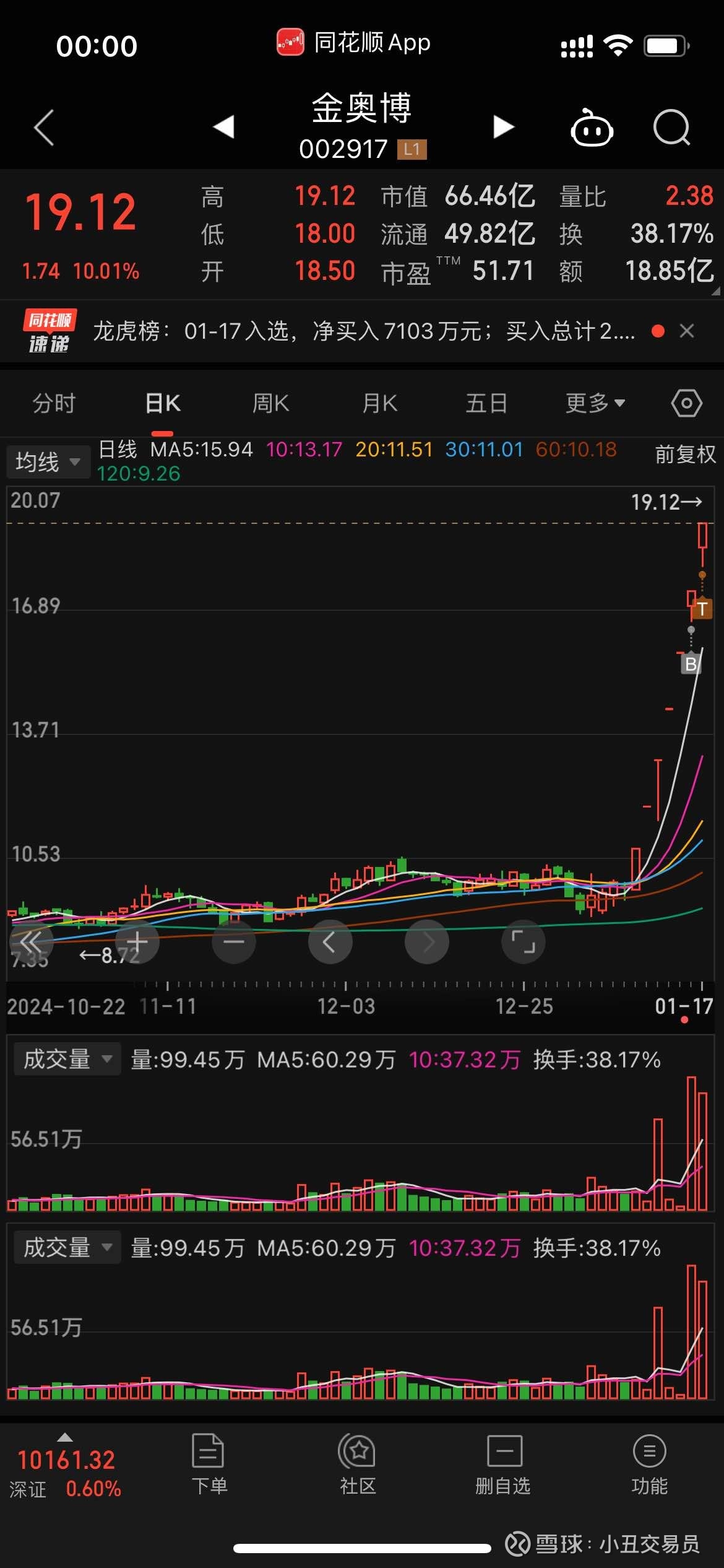 002917金奥博股票行情的简单介绍