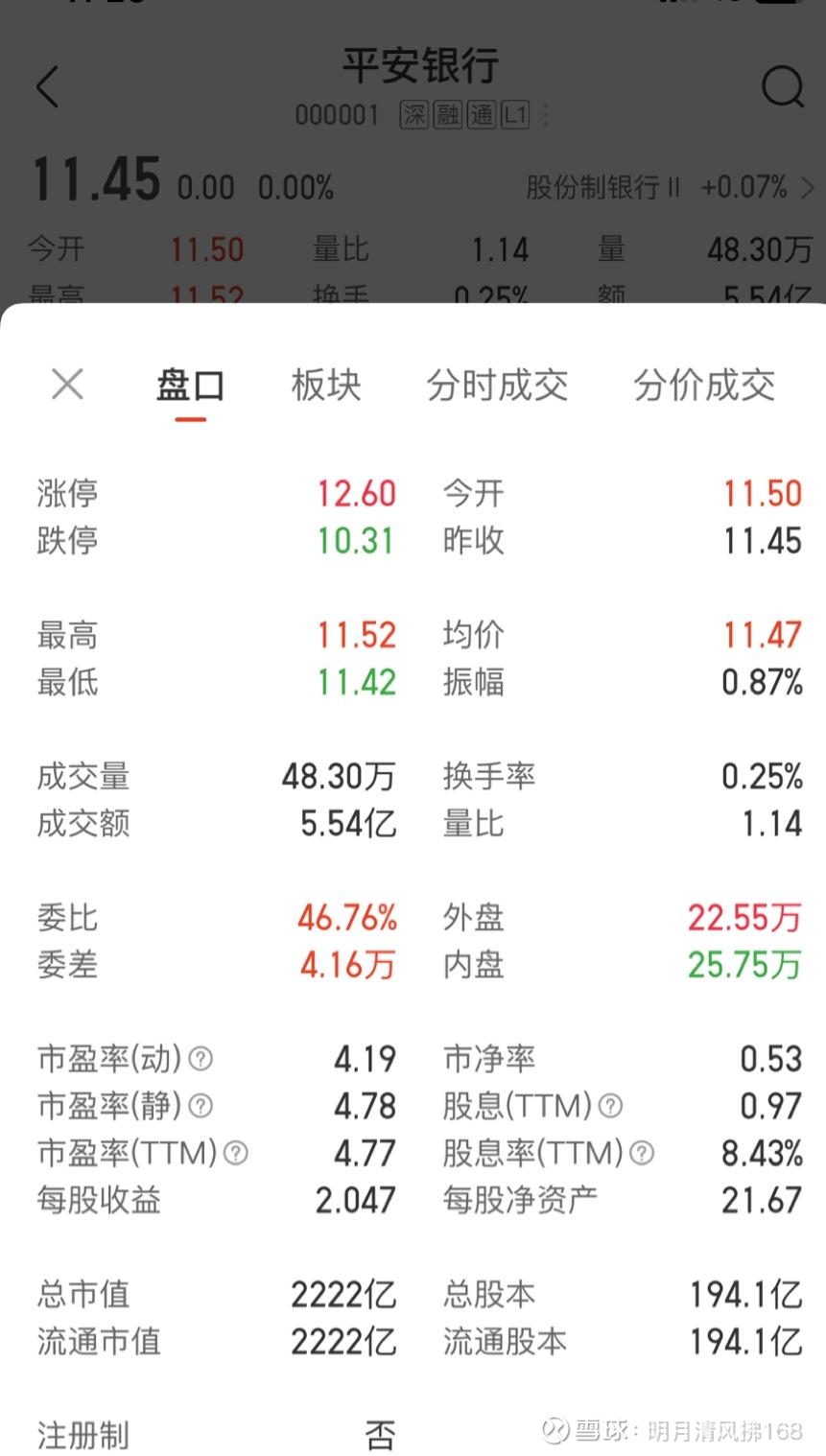 平安银行(SZ000001)$股息率8%，市净率不到1，整体经济已经到了复苏早期， 平安银行会不会像美国的08年的银...