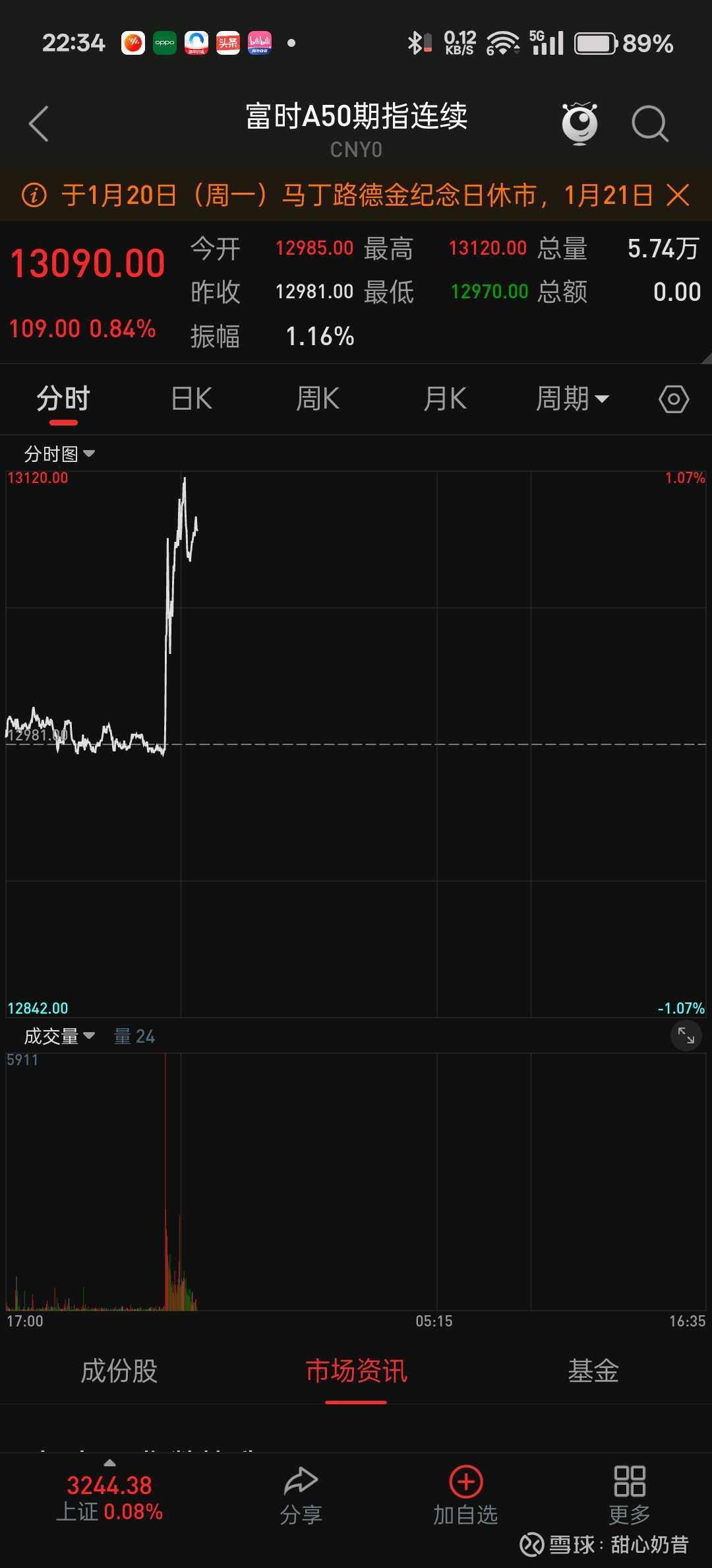富时A50期指连续A50期指当月连续上涨对A股市场可能产生以下几方面的影响：1.市场情绪与开盘走势A50期指当月连续上涨通常被视为投资者对...