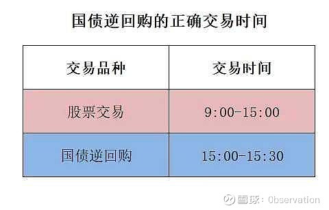 国债逆回购卖出价低于收盘价没成交怎么办