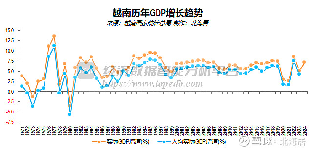 越南人均图片